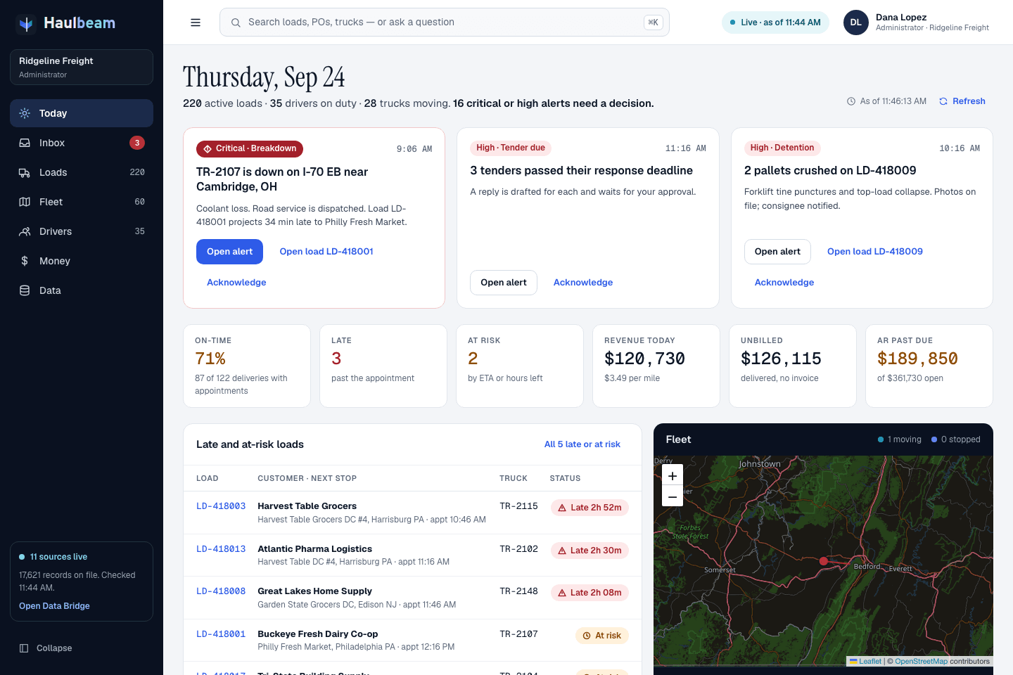 Haulbeam Today screen for a simulated carrier: decision cards for a breakdown, tenders past their deadline and crushed pallets; KPIs for on-time, late, at risk, revenue, unbilled and AR past due; late loads and a fleet map.